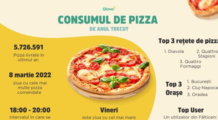 Bucureştenii consumă mai multă pizza decât locuitorii Romei sau cei din Milano (Studiu Glovo)